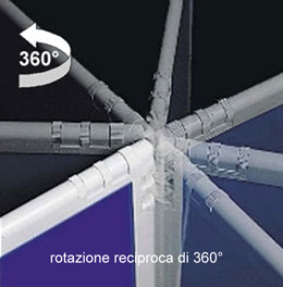 Rotazione a 360° fra 2 pannelli Clipper